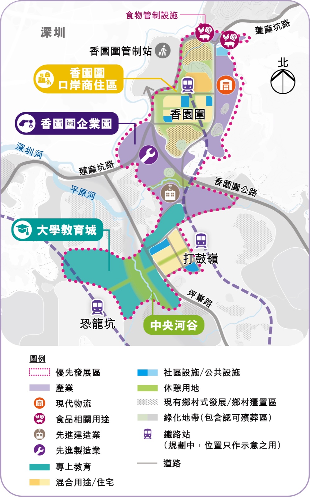 新界北新市鎮優先發展區土地用途圖，標示大學教育城、中央河谷、香園圍企業園及打鼓嶺